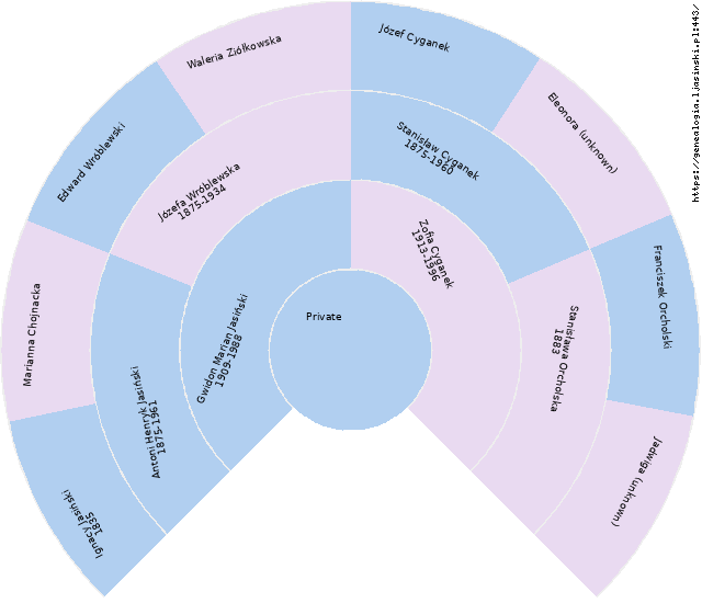 Private Circle Diagram